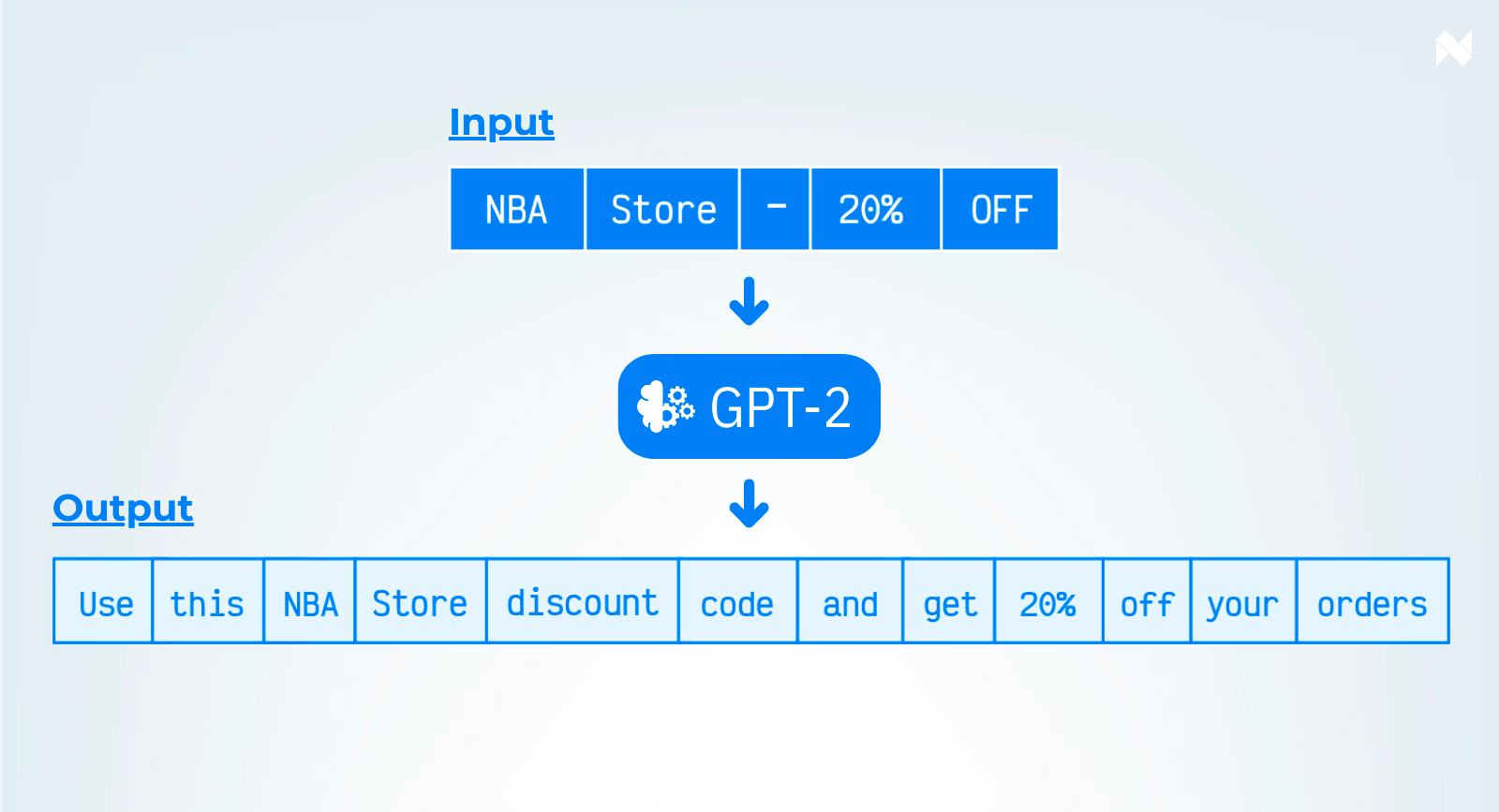 From data to text